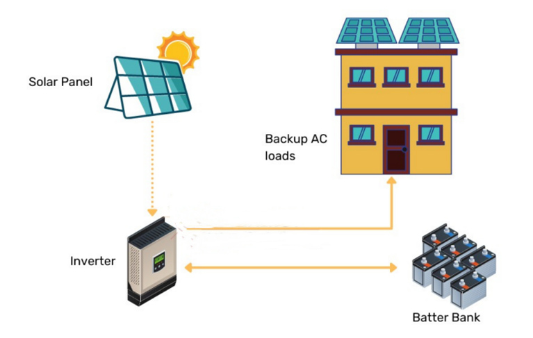 OFF-GRID-SOLAR-SYSTEM
